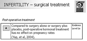 A Infertilidade e os tratamentos cirúrgicos