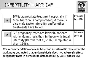 Infertilidade  Fertilização in-vitro (FIV)